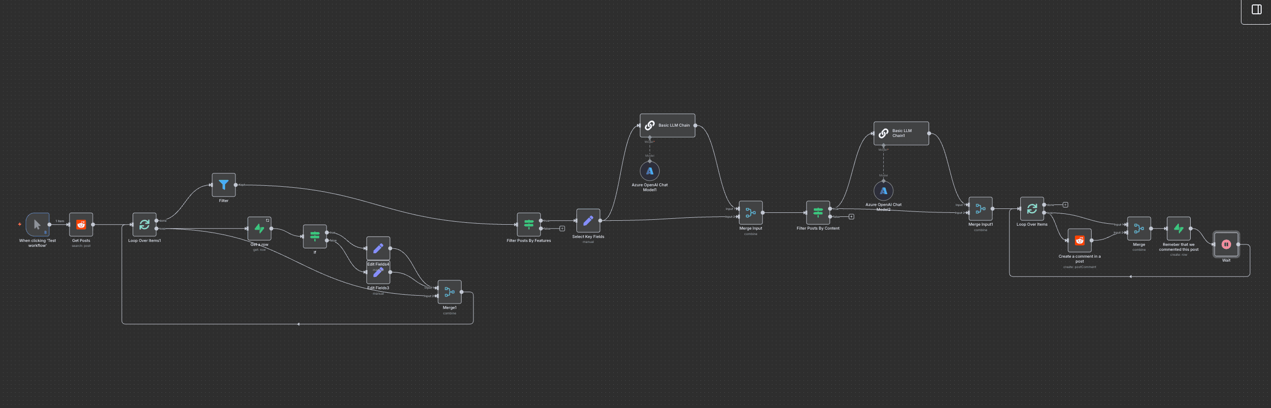 Reddit automation workflow with n8n and GPT for B2B lead generation