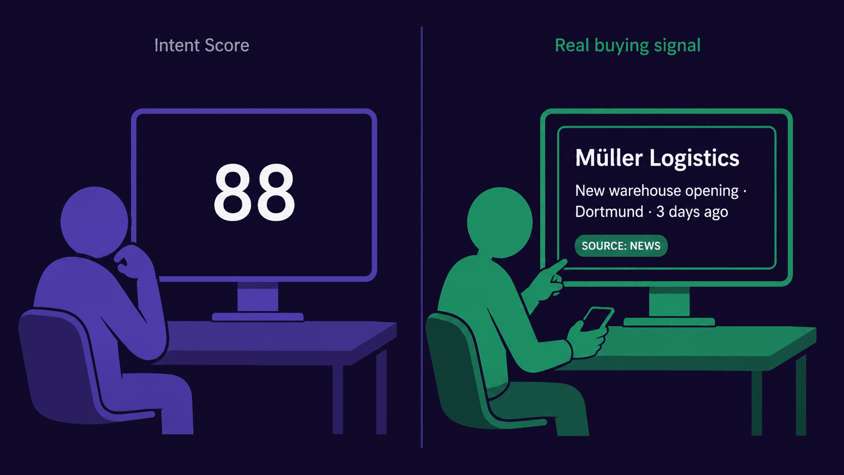 Comparison between a generic intent score and an actionable real buying signal